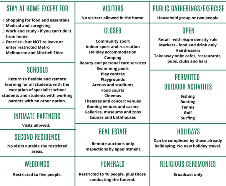 Update- Covid-19 Restrictions - Peter Walsh MP